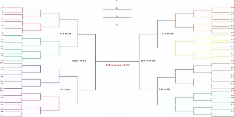Lịch thi đấu về tầm quan trọng