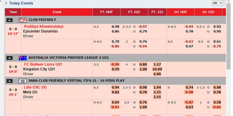 Tỷ lệ kèo nhà cái hôm nay Tỷ lệ kèo nhà cái hôm nay cách đọc