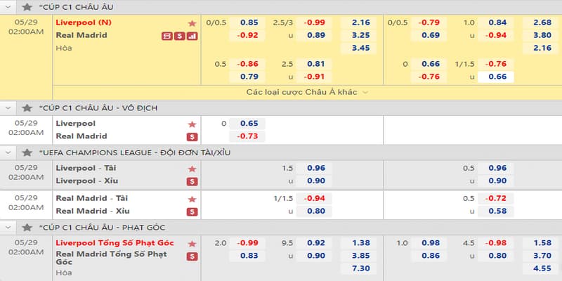 Tỷ lệ kèo Cúp C1 Tỷ lệ kèo Cúp C1 các loại phổ biến