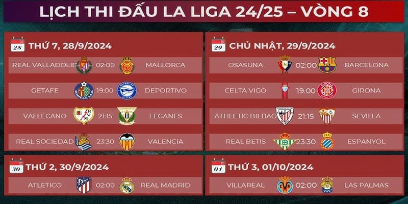 Lịch thi đấu LaLiga Lịch thi đấu LaLiga ảnh hưởng đến kèo cược