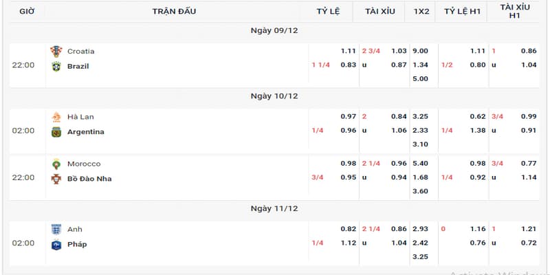 Tỷ lệ kèo World Cup Tỷ lệ kèo World Cup các loại phổ biến