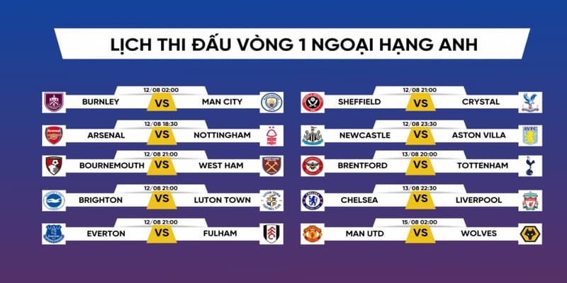 Lịch thi đấu Ngoại hạng Anh Lịch thi đấu Ngoại hạng Anh lý do theo dõi?